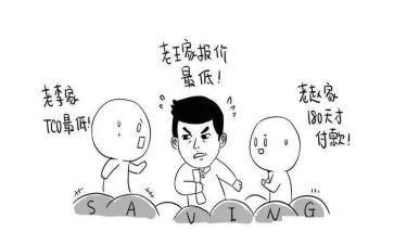 2024年度采购部工作总结5篇