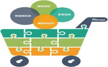 采购工作心得体会5篇