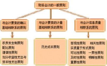 财务岗半年工作总结推荐6篇