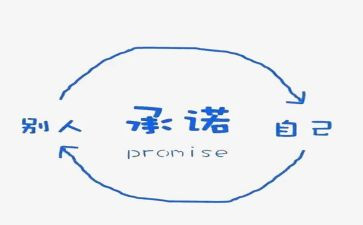 2024消防安全承诺书6篇