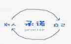 食品承诺书范文5篇
