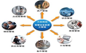 合同管理范文通用5篇