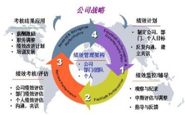 双管理工作计划优秀6篇