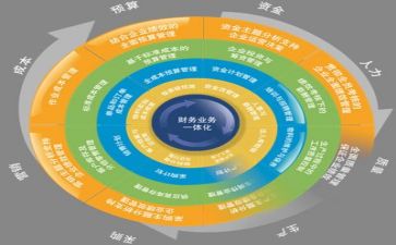 合同管理模板6篇