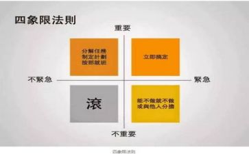 投后管理年终总结精选8篇