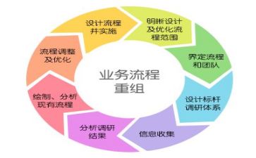 合同管理自查报告范文7篇