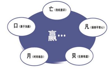 投后管理报告总结优质7篇