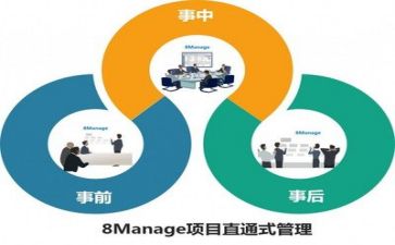 投后管理工作计划参考7篇