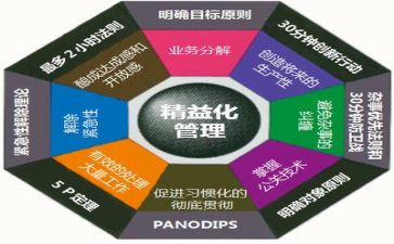 时间管理的心得体会6篇