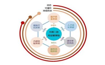 管理个人年终工作总结5篇