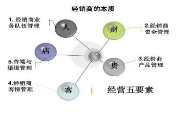 签经销商合同精选7篇
