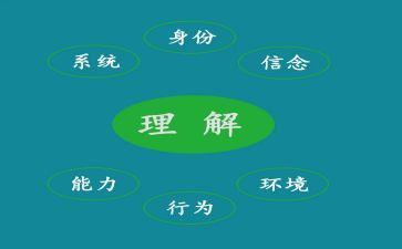 理解和宽容的作文6篇