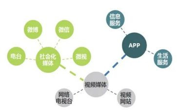 新媒体工作总结8篇