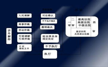 民事撤诉的申请书模板5篇