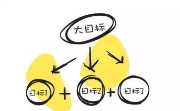谈目标作文参考6篇