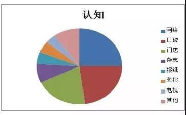 工程认知的心得体会5篇