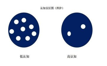 自我认知的心得8篇