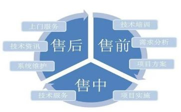 销售前半年工作总结6篇