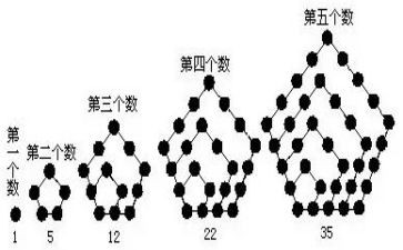 数学广角数与形教案8篇