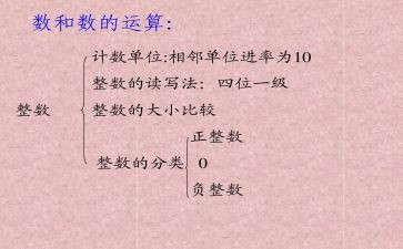 数与运算的教学反思7篇