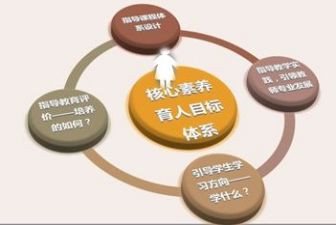 职业素养的心得体会8篇