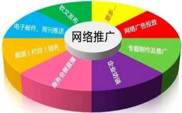 推广实习报告5篇