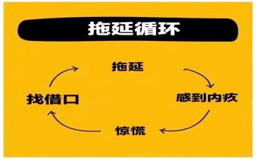 论拖延症的演讲稿8篇