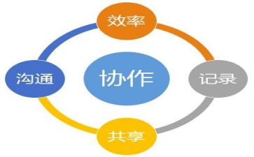 协同的心得体会6篇