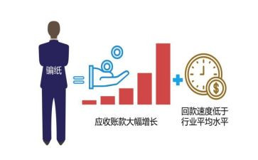 应收年终总结7篇