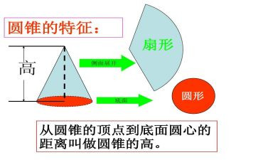 小学数学六年级下册圆柱的体积教案5篇