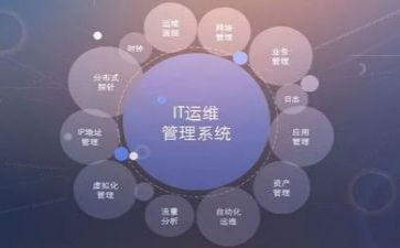 运维总结报告精选5篇