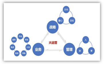 电商运营年度总结7篇