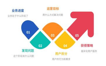 运营工作报告范文8篇
