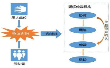 仲裁劳动申请书精选8篇