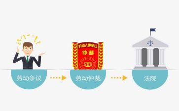 申请仲裁申请书8篇
